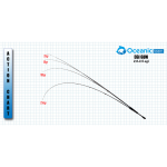 Oceanic Egi Gun 250 Rusty Hook 2025-11-04