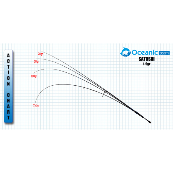 Oceanic Satoshi 240 Rusty Hook 2025-11-01